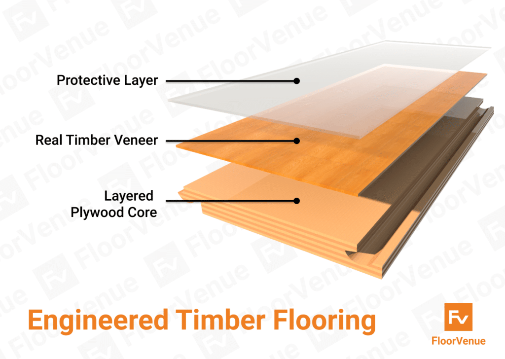 What is engineered timber flooring