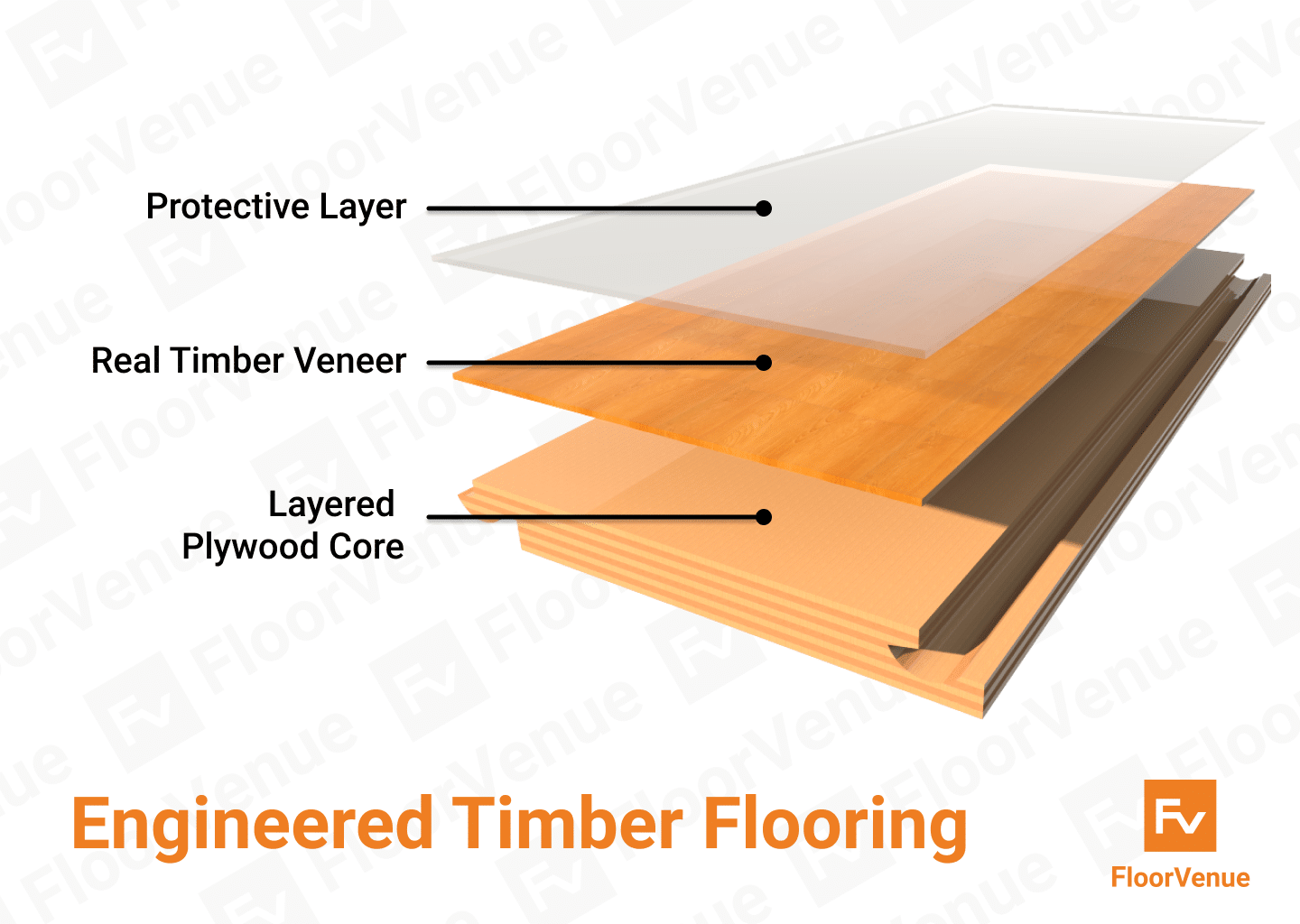 Ultimate Guide to Engineered Timber Flooring FloorVenue