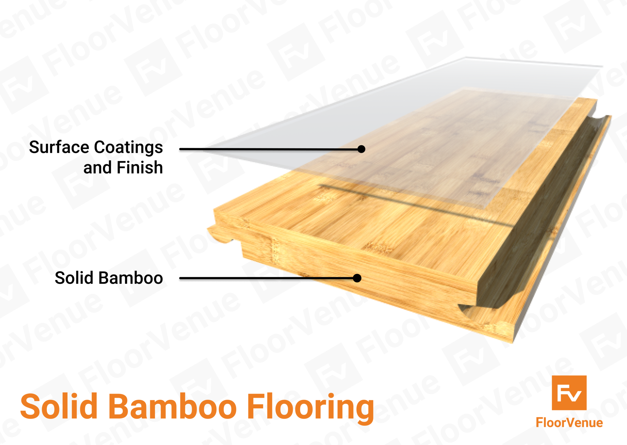 How To Clean Bamboo Flooring [2024] Updated Guide FloorVenue