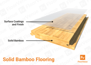 bamboo flooring diagram