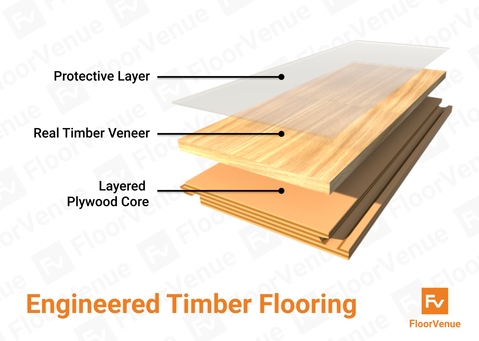 Hybrid Flooring vs Engineered Timber Flooring FloorVenue