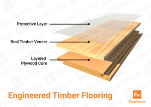 Engineered timber flooring diagram