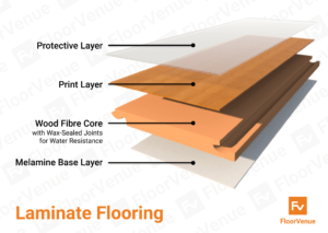 Laminate flooring diagram