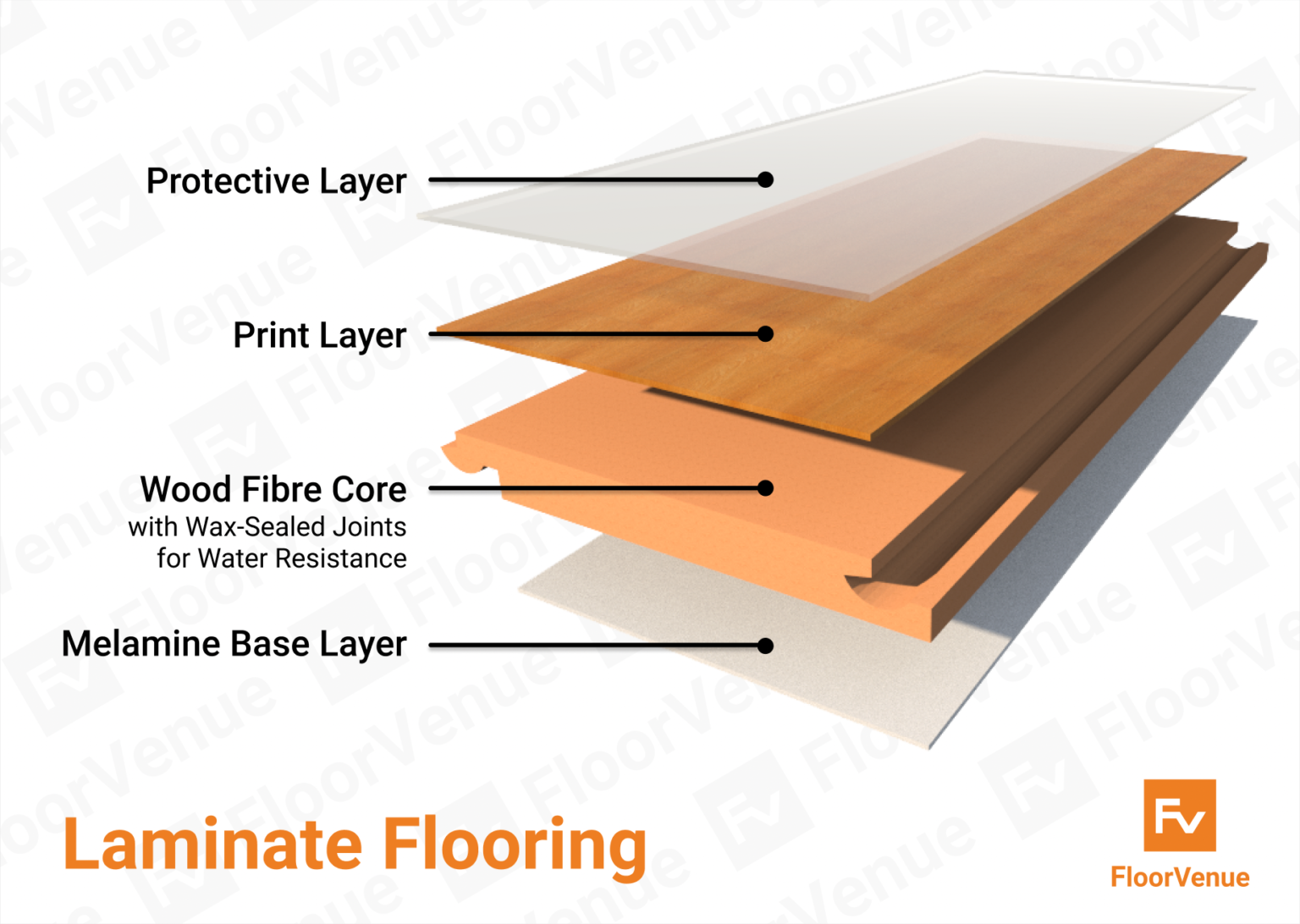 Is Laminate Flooring Waterproof? [2022 Guide] FloorVenue