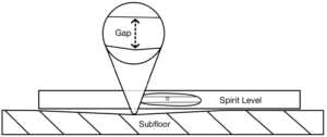 Diagram showing subfloor unevenness with a spirit level