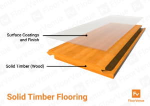 Solid Timber Diagram